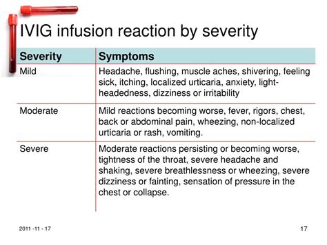 ivig infusion adverse effects